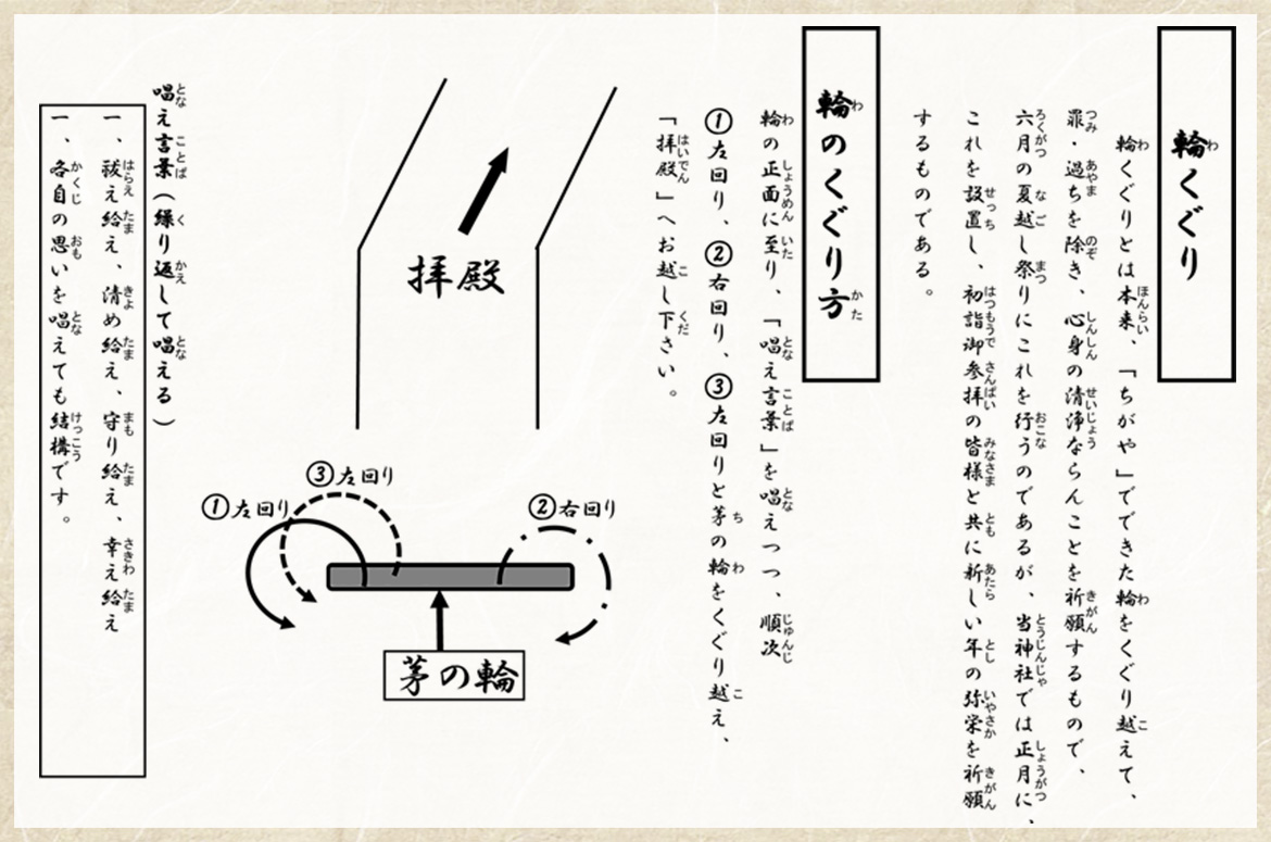 輪くぐり